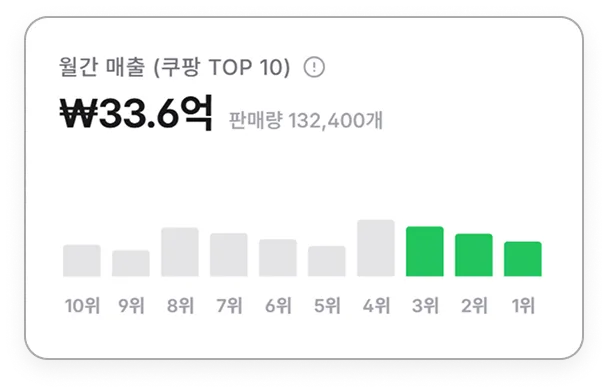 월간 매출